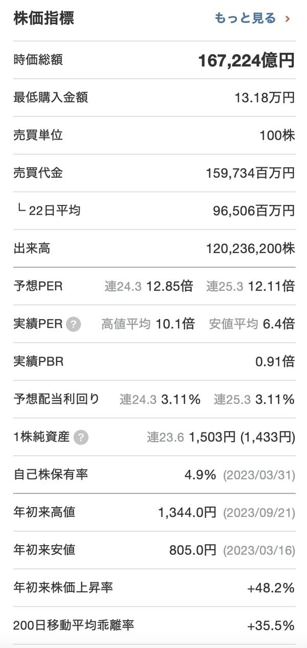 四季報 まとめ売り 2017年〜2023年 四季報発売前の1カ月がなぜお宝探しの大チャンスなのか｜会社