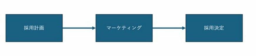 （著者作成）
