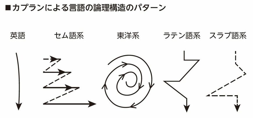 （出所：『教養としての「異文化理解」』より）