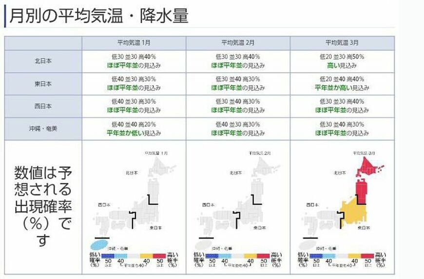 気象庁