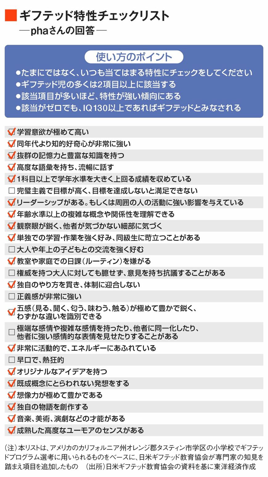 pha ギフテッド特性チェックリスト