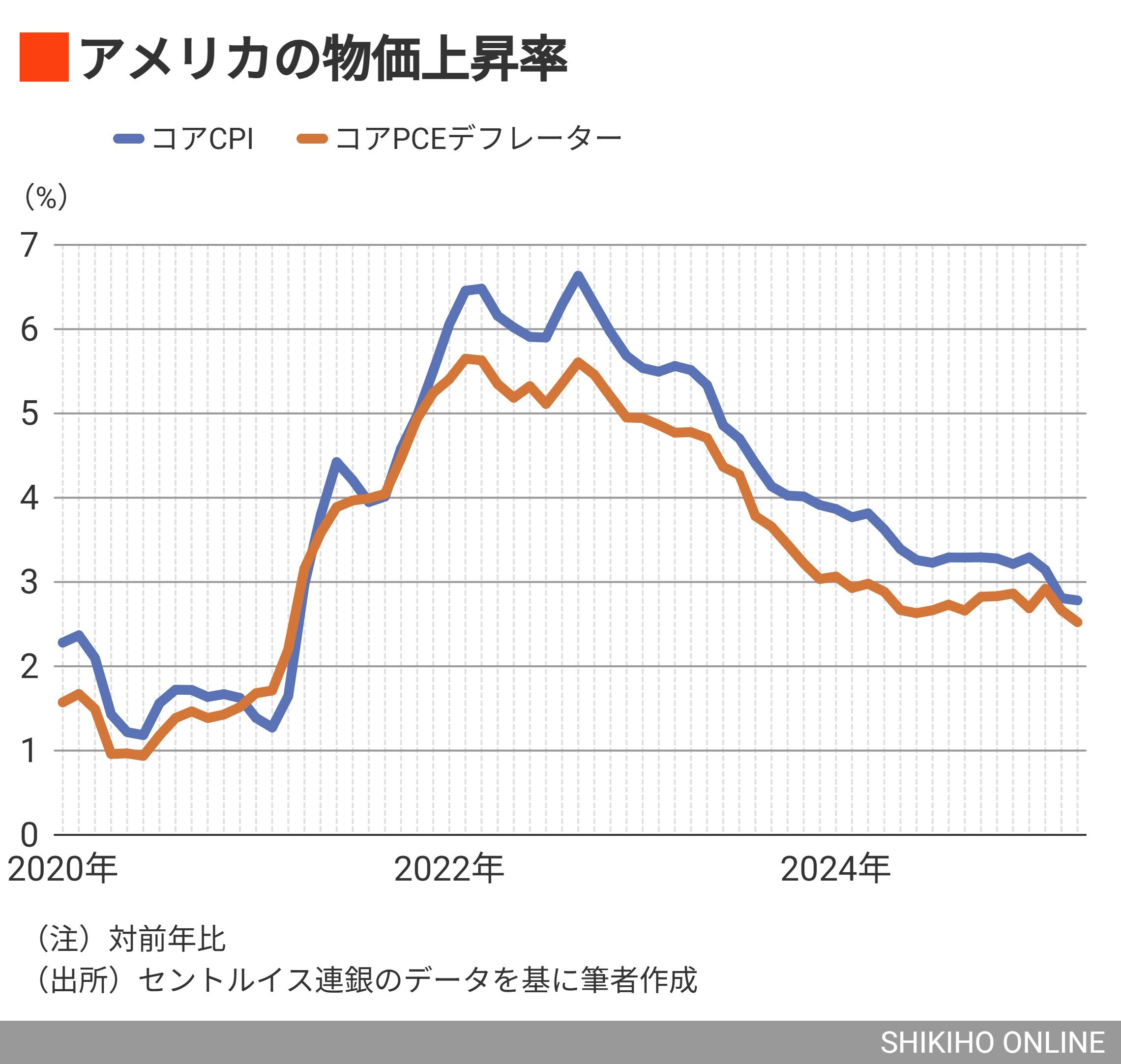 FRBが案じるアメリカ経済｢スタグフレーション｣への道｜会社四季報オンライン