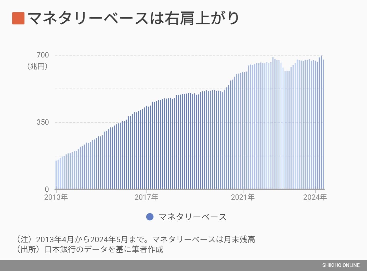 1ドル160円はただの通過点､円安が当面続く決定的な理由｜会社四季報オンライン