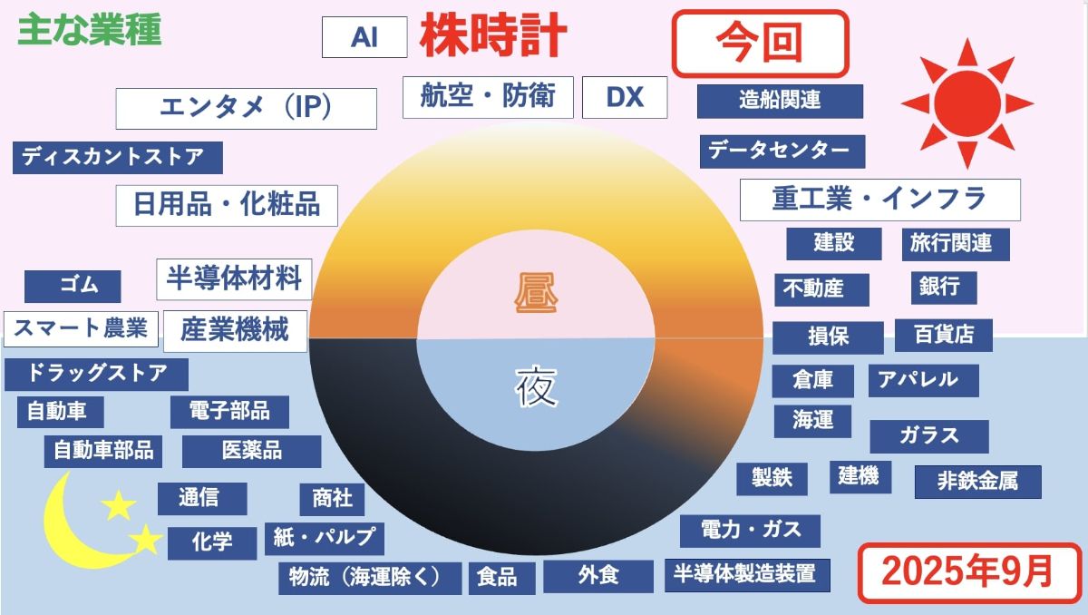 需要旺盛なDX関連､コンサル型と中小企業向けの銘柄は？｜会社四季報オンライン