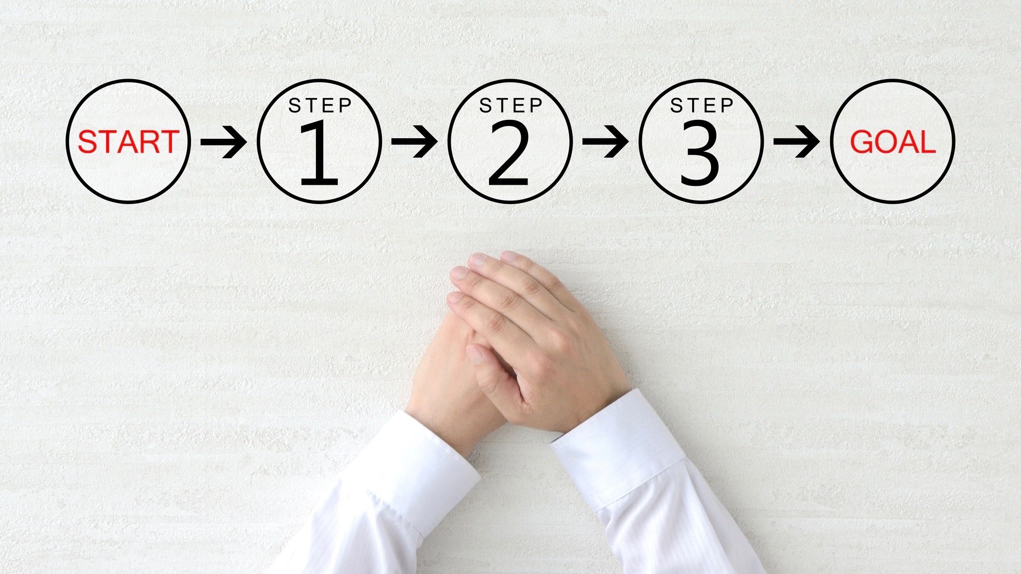 心理学者が考えた Okをもらえる 依頼の極意 リーダーシップ 教養 資格 スキル 東洋経済オンライン 社会をよくする経済ニュース