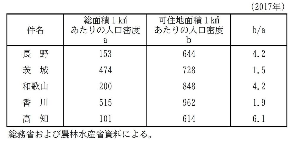 中学入試の社会 共通テスト が与える深い影響 学校 受験 東洋経済オンライン 経済ニュースの新基準
