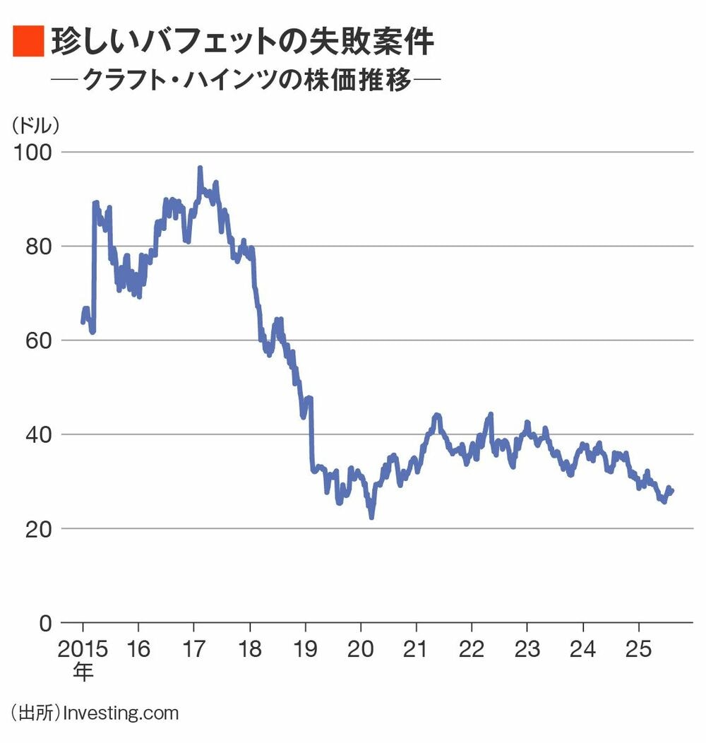 最新決算で判明！バフェットは関税ショックにこう動いた｜会社四季報オンライン