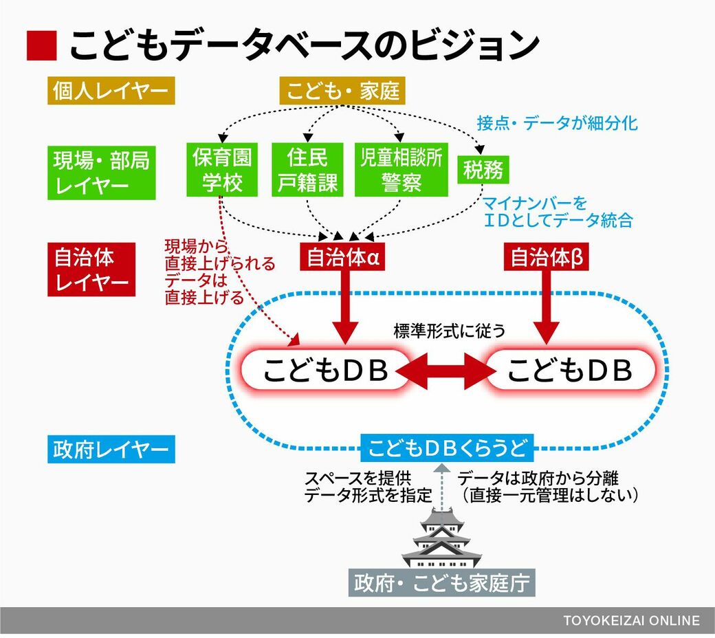 政府の教育データ一元管理 即炎上の残念な実態 子育て 東洋経済オンライン 社会をよくする経済ニュース