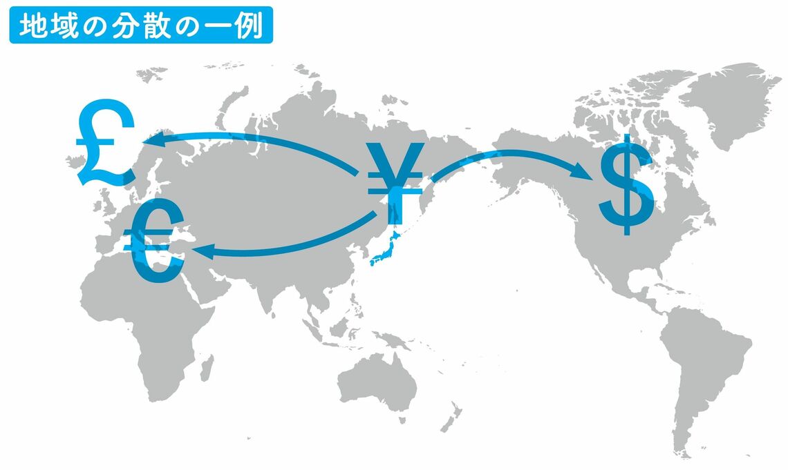 地域の分散