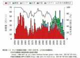 （出所）国立研究開発法人水産研究・教育機構「サンマ長期漁海況予報」