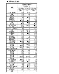 【産業天気図・業種別業績予想集計】「会社四季報」２０１１年３集