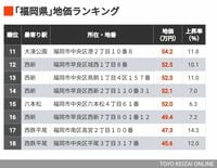 首位1坪376万円｢地価が高い福岡県の住宅地200｣ 上位42地点が1平方メートル当たり30万円以上