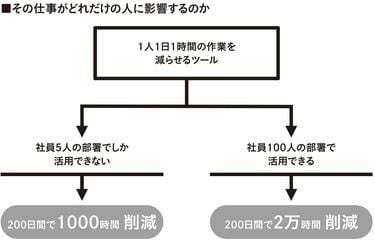 キーエンス､社員が｢時間と金｣に超こだわる深い訳 ｢5分遅刻する人｣に