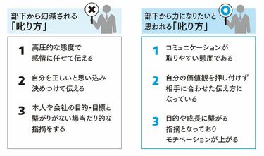 若手は｢厳しくても・ゆるくても辞める｣叱り方3NG 部下が｢失望する人