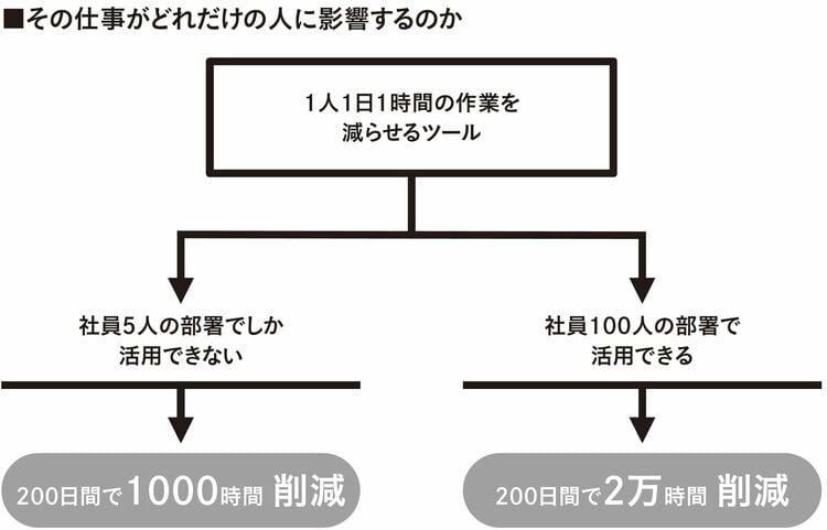 画像 | キーエンス､社員が｢時間と金｣に超こだわる深い訳 ｢5分遅刻する