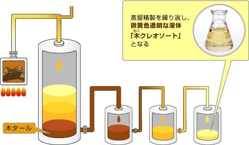 正露丸