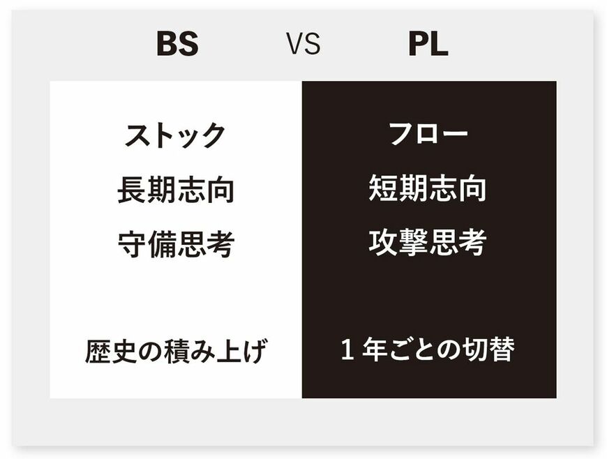 出典：『生き残る会社をつくる 「守り」の経営』より