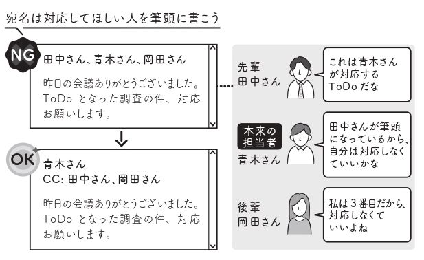 同書より