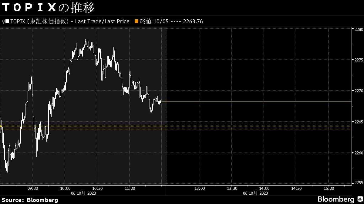 6日午前の日本株指数はまちまち､投資家心理改善でTOPIX続伸｜会社四季報オンライン
