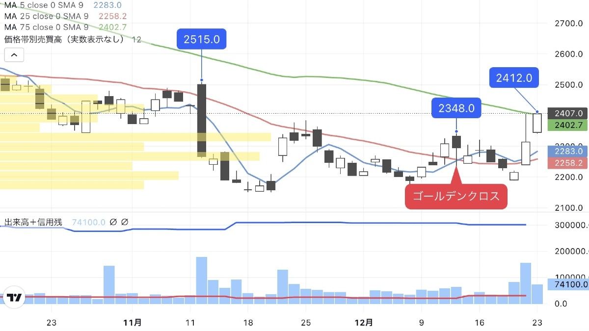 次世代ディスプレイに対応､割安感目立つファブレス銘柄｜会社四季報オンライン