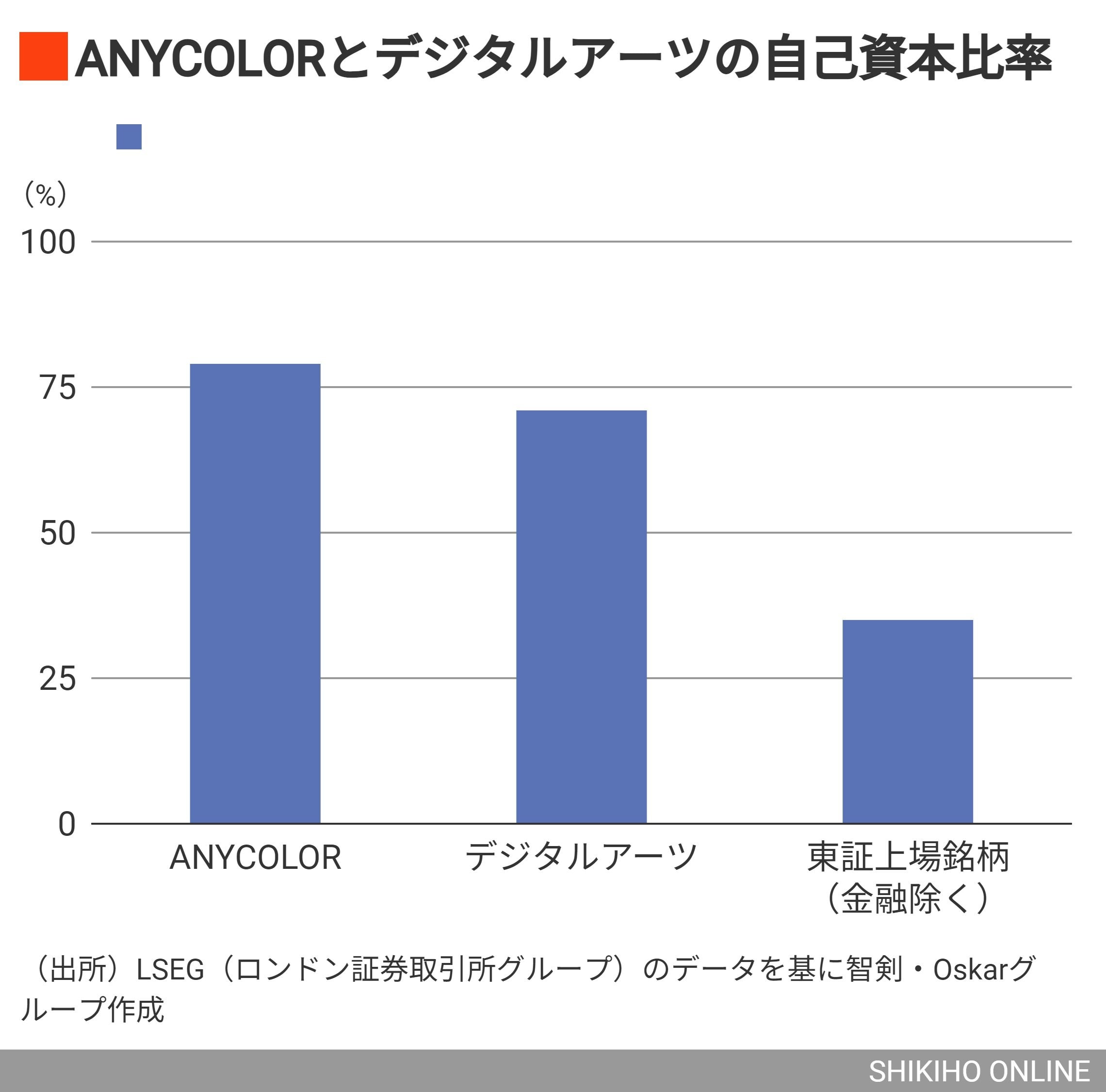 総会前に仕込みたい｢株主還元強化で株価急騰｣銘柄群｜会社四季報オンライン