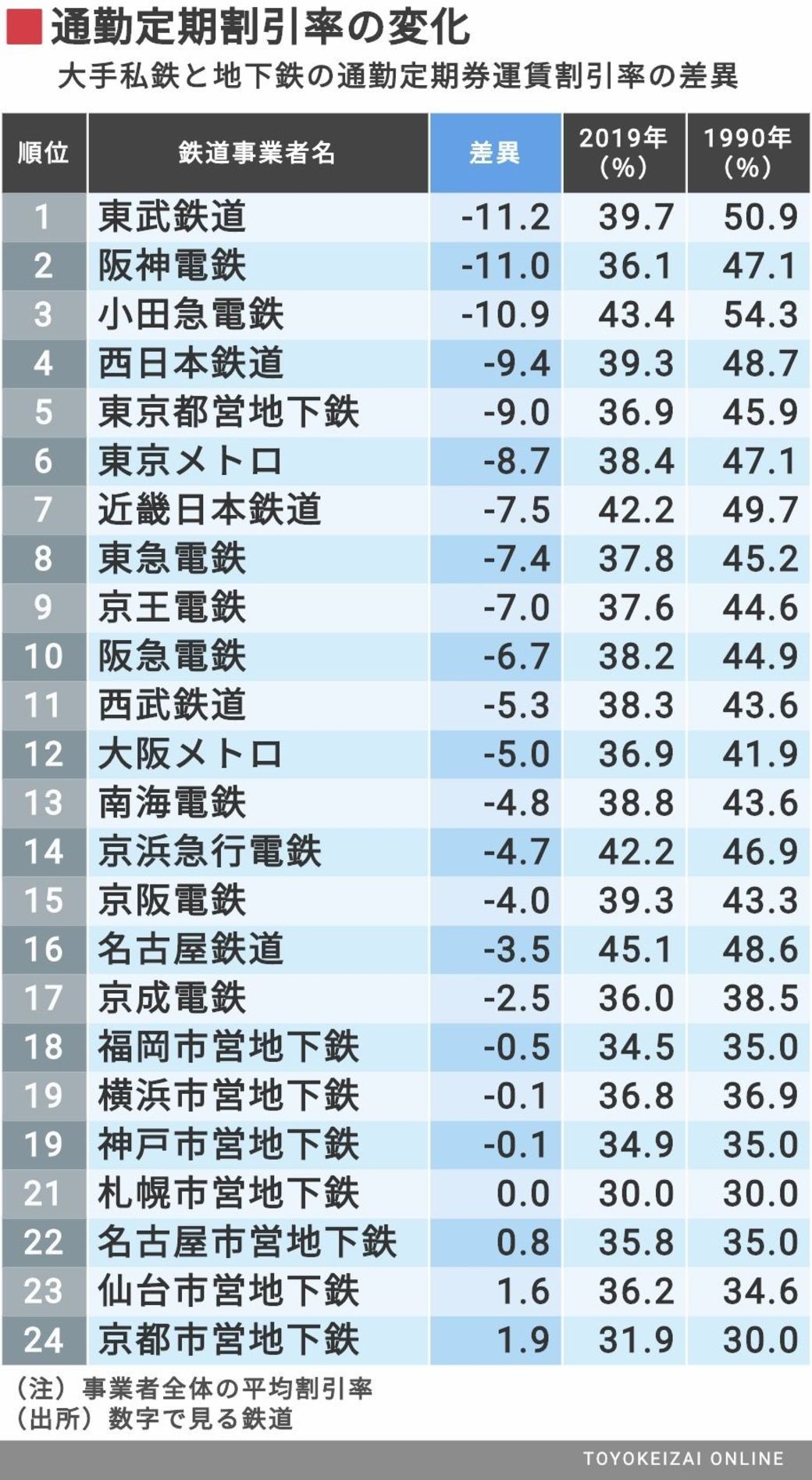 券 払い戻し 定期 通勤