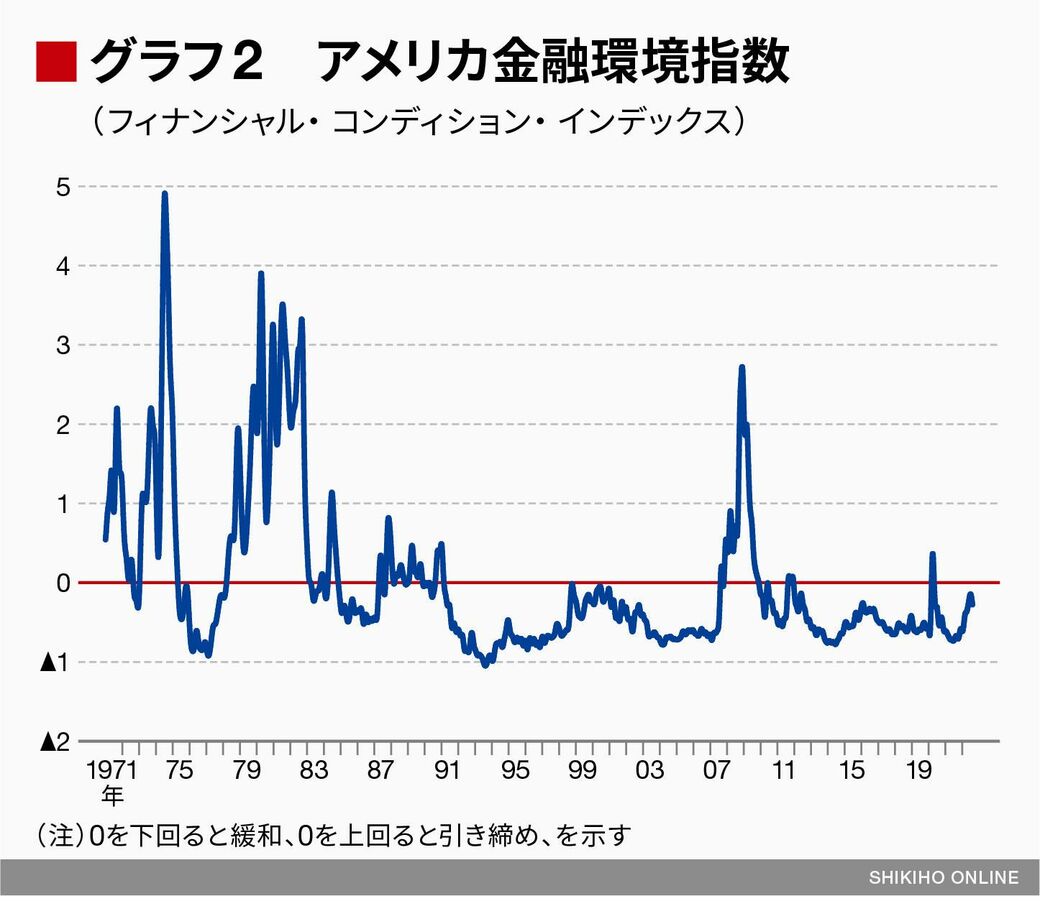 アメリカ金融・景気指標の読み方 ネット店舗 本・音楽・ゲーム