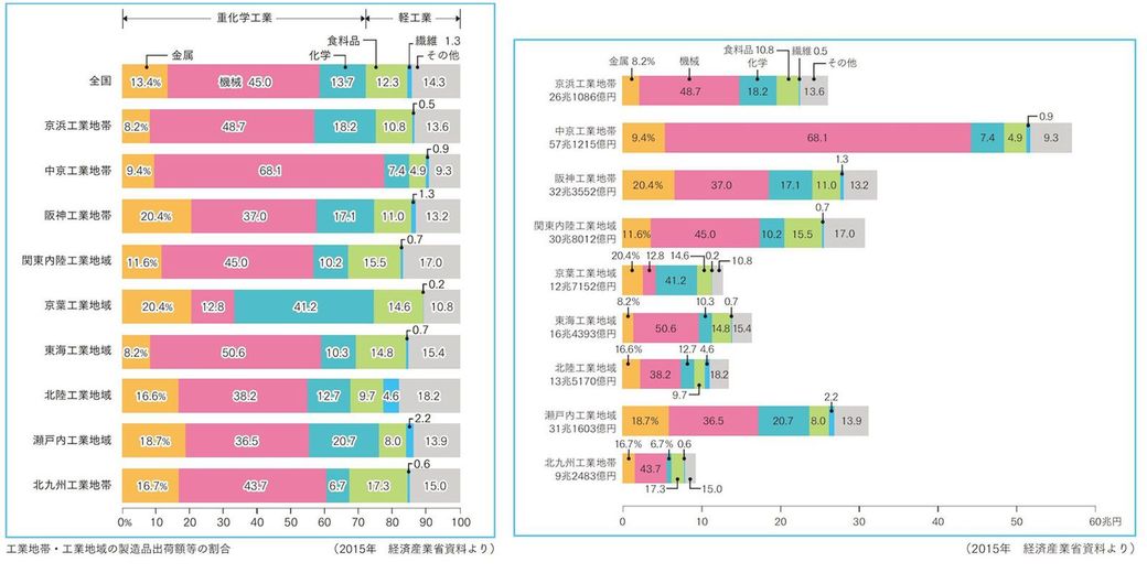 中学入試の社会 共通テスト が与える深い影響 学校 受験 東洋経済オンライン 社会をよくする経済ニュース