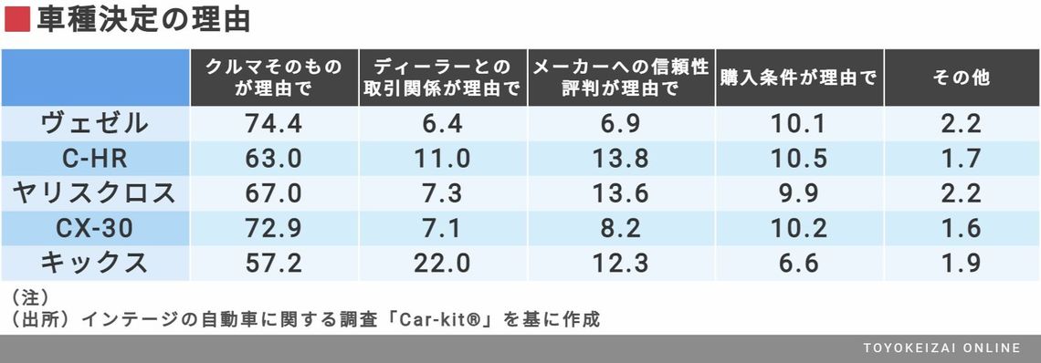 初代 ヴェゼル オーナーによるリアルな評価 トレンド 東洋経済オンライン 社会をよくする経済ニュース