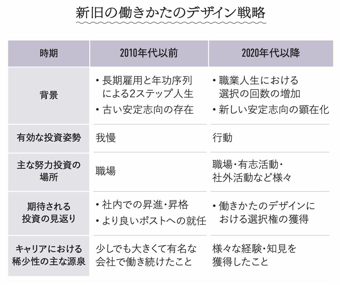 （図：大和書房提供）