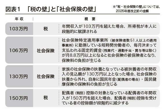 （出所：『企業実務6月号』より）
