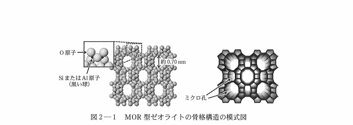 ゼオライトの模式図