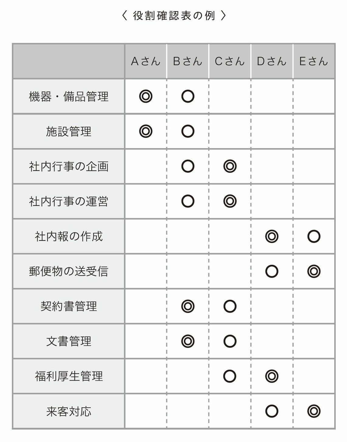 （出所：『偉ぶらないけど舐められないリーダーの話し方』より）