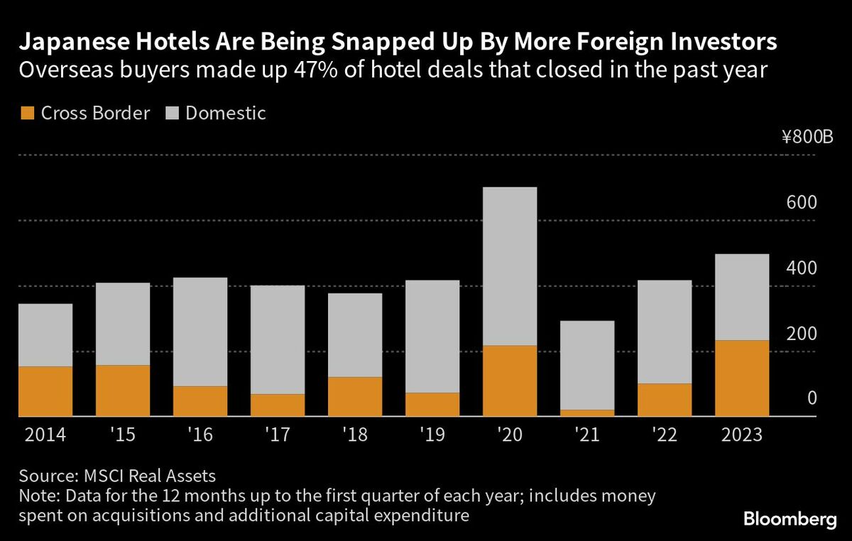 外国人投資家が｢日本のホテル｣に熱い視線を寄せる理由｜会社四季報オンライン
