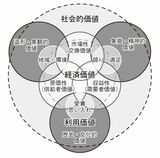 （出所：『教養としての「不動産」大全』より）