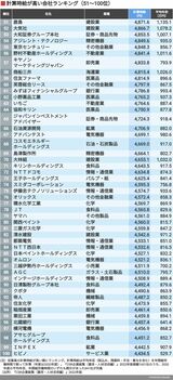時給が高い会社ランキング