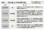 （出所：『企業実務6月号』より）