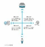 （画像：『失敗マップのすすめ 2つの質問に答えるだけで「ミスしない・させない」を仕組み化できる新ツール！』より、イラスト：めんたまんた 、図版制作：キャップス）