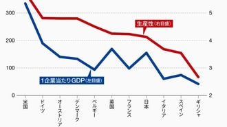 日本人の｢技術信仰｣が生産性向上を妨げる