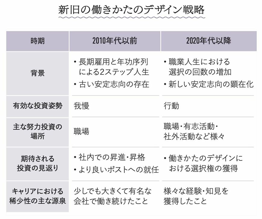 （図：大和書房提供）