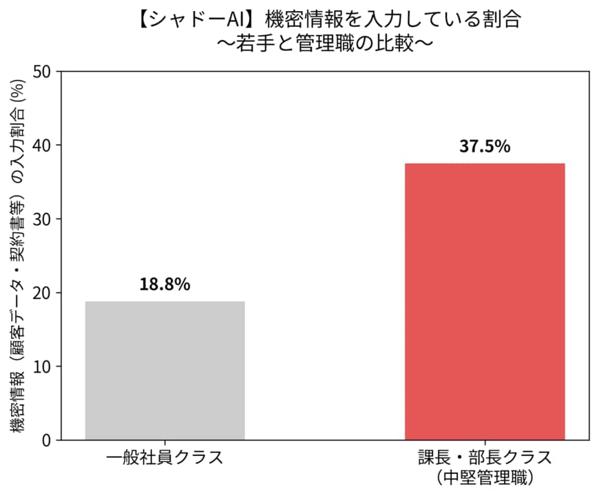 （画像：GRASグループ「生成AIの活用実態に関する匿名意識調査」）