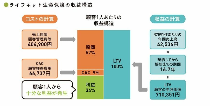 出典：『会計クイズを解くだけで財務3表がわかる 世界一楽しい決算書の読み方［実践編］』