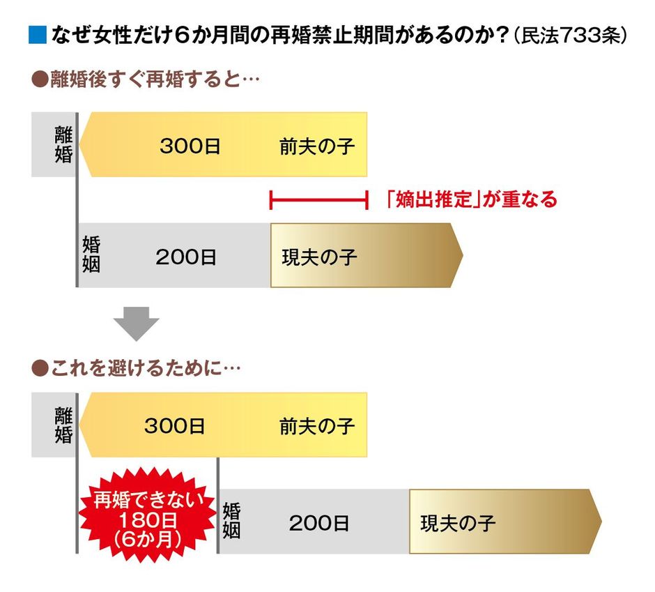 データあり 離婚裁判での訴訟の流れ 期間 弁護士費用は 弁護士費用保険の教科書