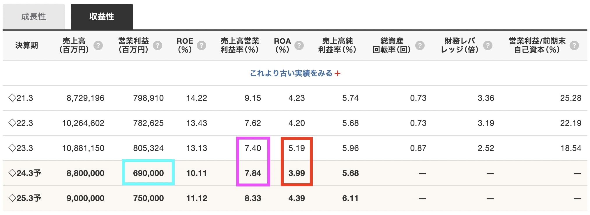 優良割安銘柄｣を探し出すのにガチで役立つ四季報ワザ｜会社四季報オンライン