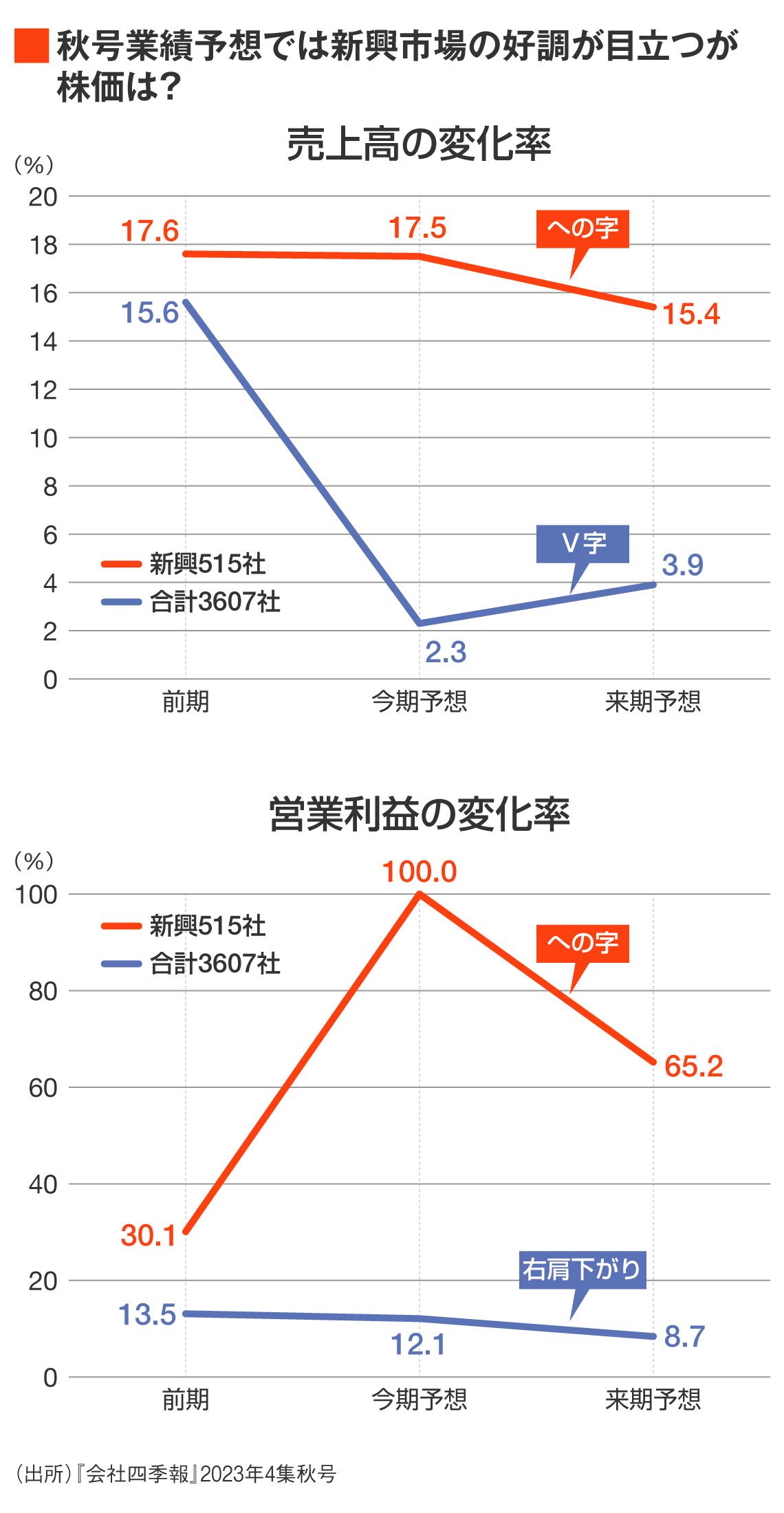 四季報秋号でわかった｢10倍になる株｣の上手な見つけ方｜会社四季報