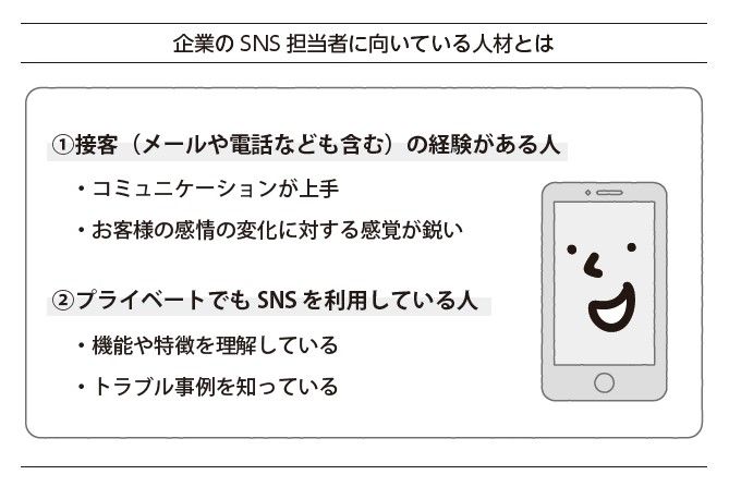 SNS運用担当に向いている人とは（図解）