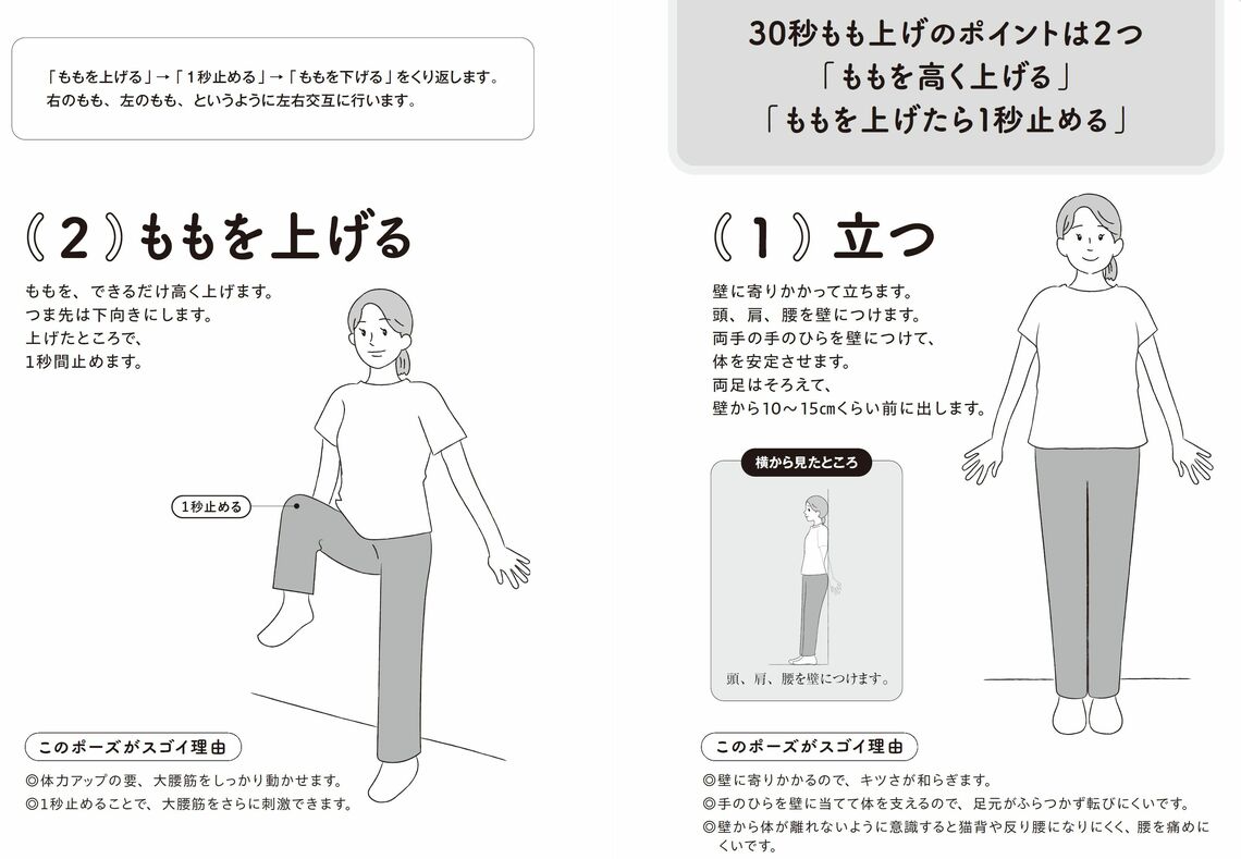 （出所：『疲れない、回復できる、速く・長く歩ける 体力低下を食い止める30秒習慣』より）