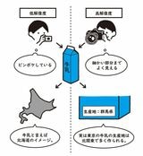 (イラスト：たきれい)＊外部配信先では図や画像を全部閲覧できない場合があります。その際は東洋経済オンライン内でお読みください。