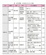 『提出書類・小論文・面接がこの1冊でぜんぶわかる ゼロから知りたい 総合型選抜・学校推薦型選抜』P.59より