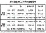 （図：『鉄道路線に翻弄される地域社会 - 「あの計画」はどうなったのか？』より）